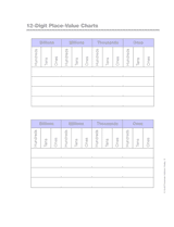 12-Digit Place-Value Charts