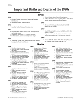 Important Births and Deaths of the 1980s