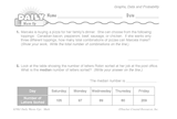 Math Warm-Up 166 for Gr. 5 & 6: Graphs, Data & Probability