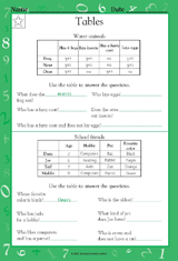 Reading Tables I